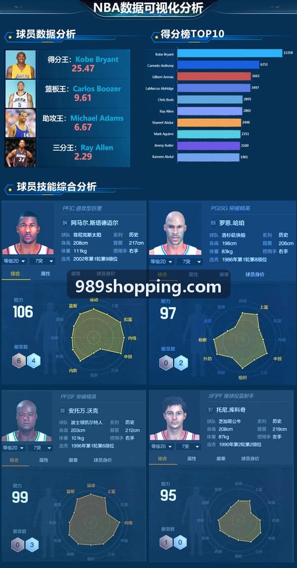全球主要大盘买量成本与ROAS监测
